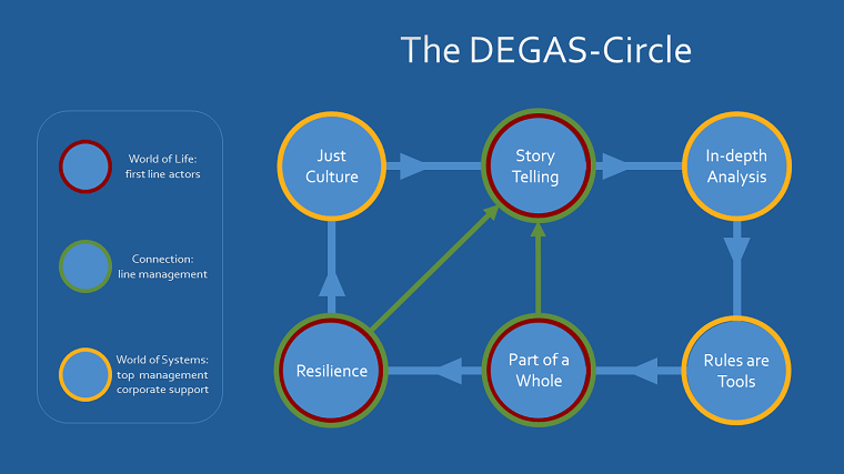 DEGAS circle
